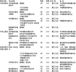 襄阳汽车职业技术学院2015年招生简章